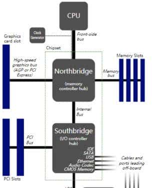 我亲历的Chiplet拆解难题