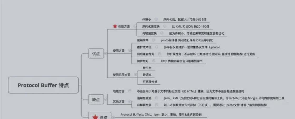超详细Netty 与 RPC！看了受益匪浅！（原理、高性能、Netty RPC 实现、RMI 实现方式、Thrift）