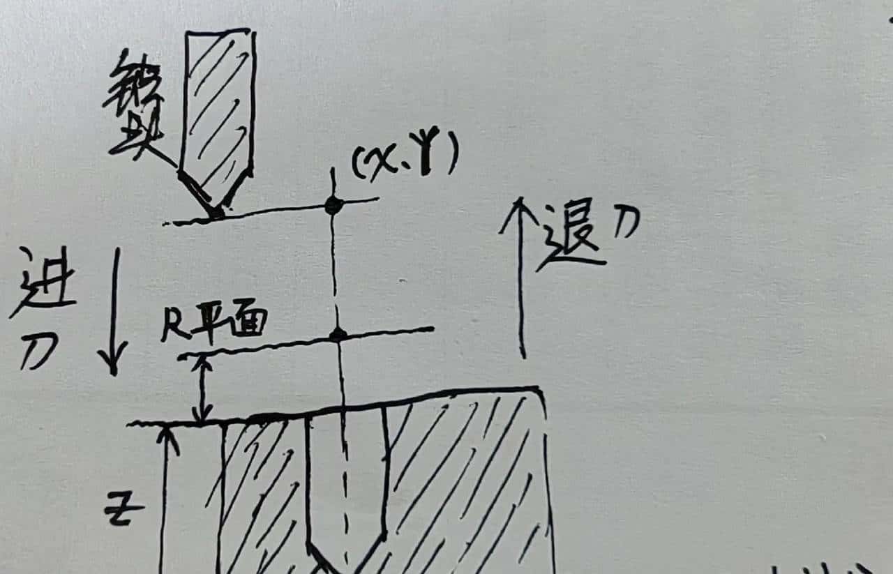 零基础学数控G代码篇（九）钻孔循环G81、G82