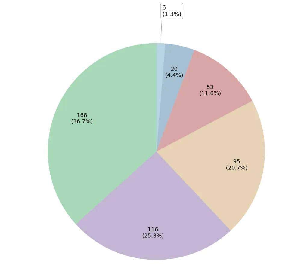 生成式AI赋能需求工程：一场正在发生的变革