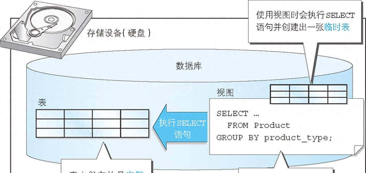如何使用 SQL 视图和子查询进行复杂查询 - 宋马
