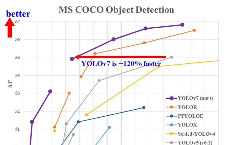YOLOv7与MediaPipe在人体姿态估计上的对比 - 宋马