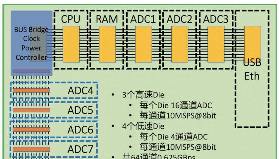 我亲历的Chiplet拆解难题