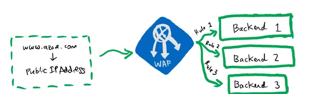 用图例说明：网络