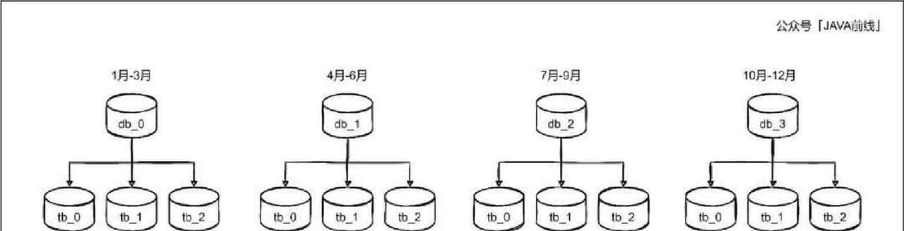 Sharding-JDBC实战：5大模块攻克分库分表痛点