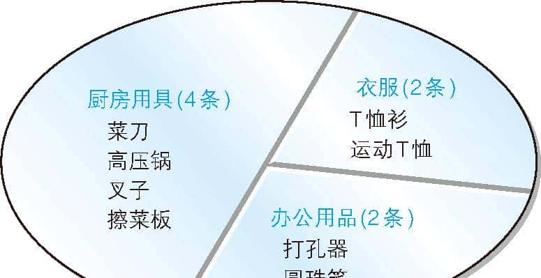 如何使用 SQL 视图和子查询进行复杂查询