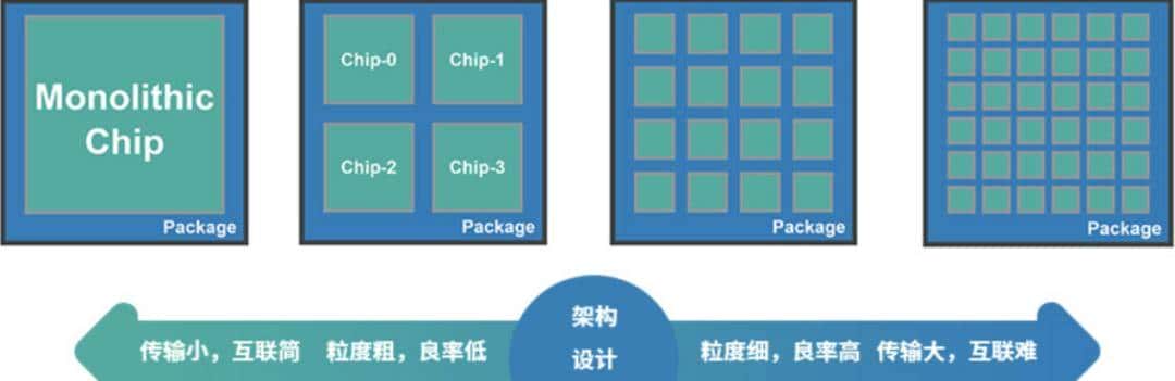我亲历的Chiplet拆解难题
