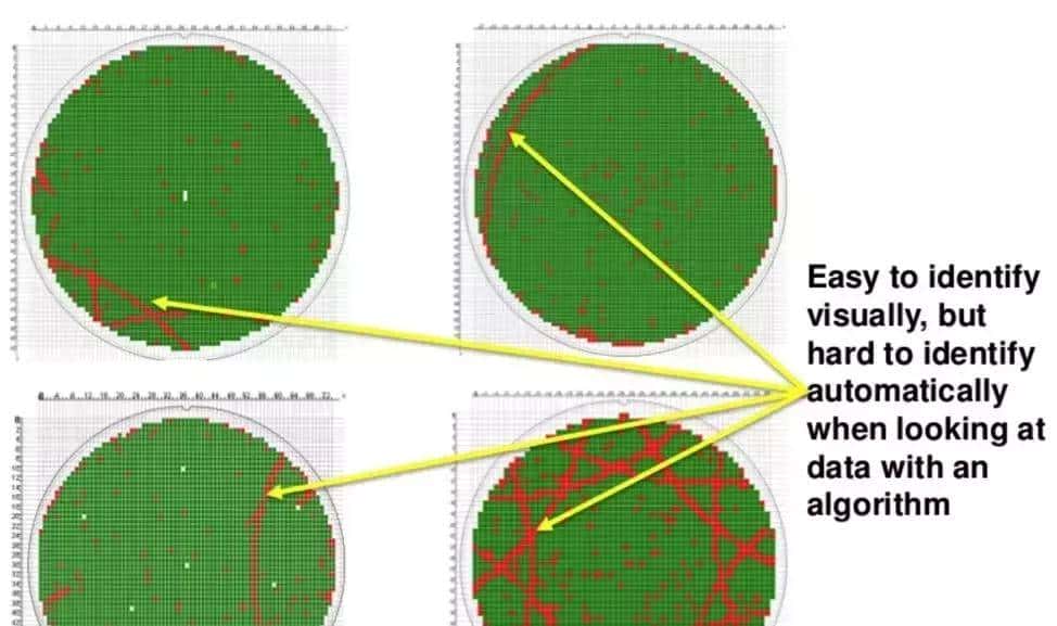 芯片的五种“死”法|半导体行业观察