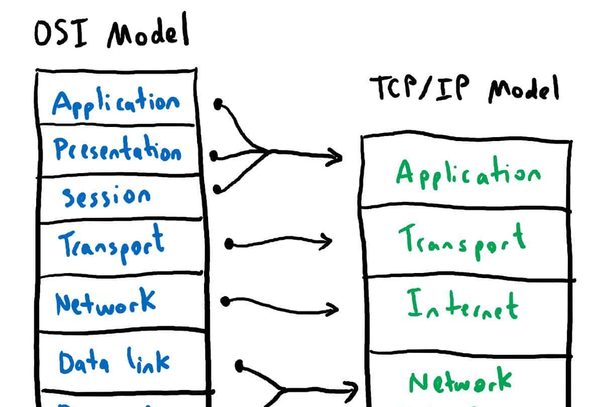 用图例说明：网络