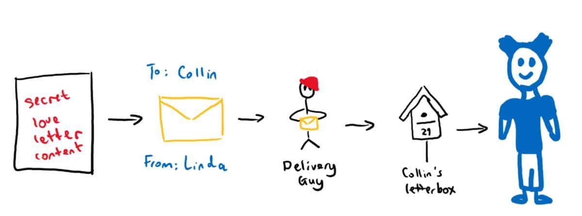 用图例说明：网络