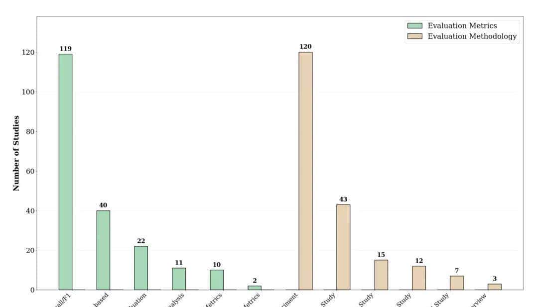 生成式AI赋能需求工程：一场正在发生的变革
