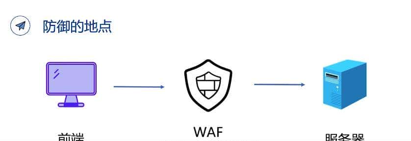 一文搞懂，WAF阻止恶意攻击的8种方法