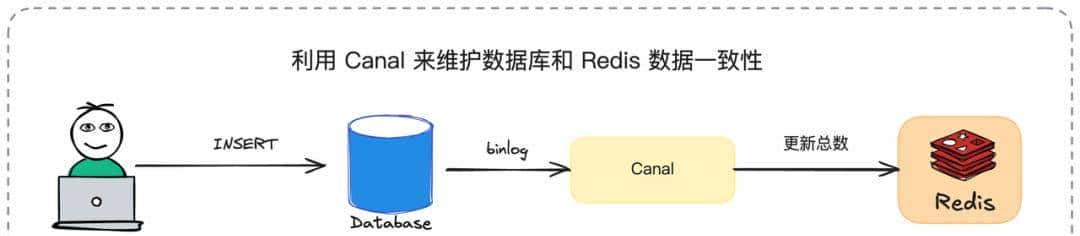 别再让SQL拖垮系统!深入底层逻辑,让你的查询效率提升百倍