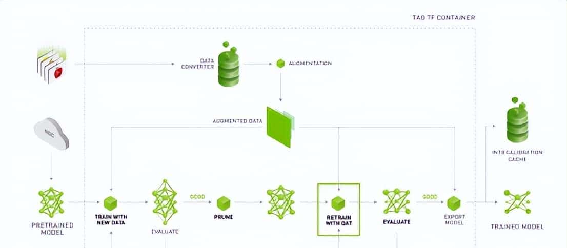 NVIDIA Jetson Nano 2GB 系列文章（56）：启动器CLI指令集与配置文件