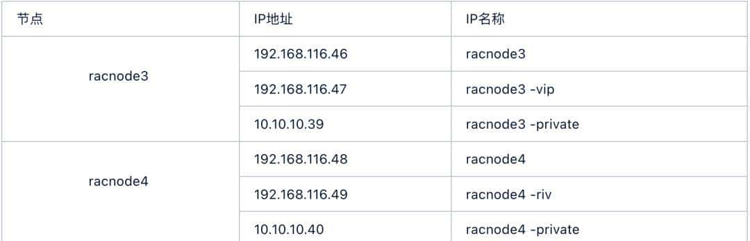 Oracle 19c RAC (2+2) Data Guar