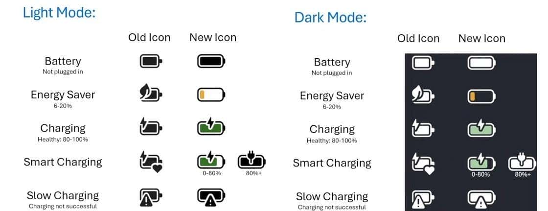 Win11隐藏玩法：4个新功能提前解锁，真香！