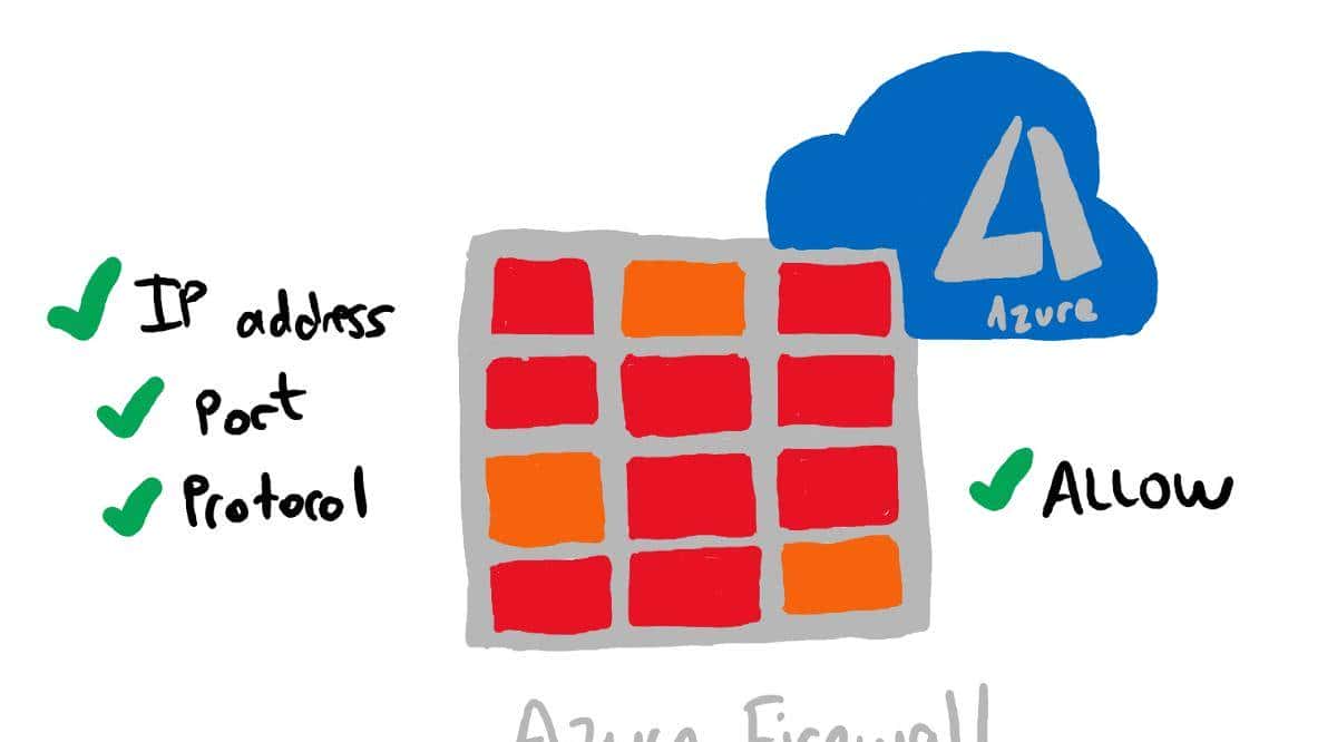 用图例说明：网络