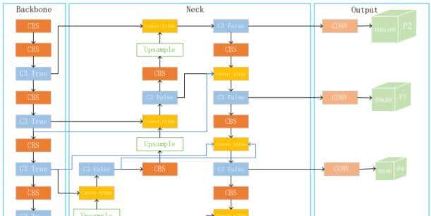 基于改善YOLOv5的无人机航拍图像实时车辆检测
