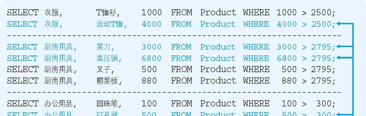 如何使用 SQL 视图和子查询进行复杂查询