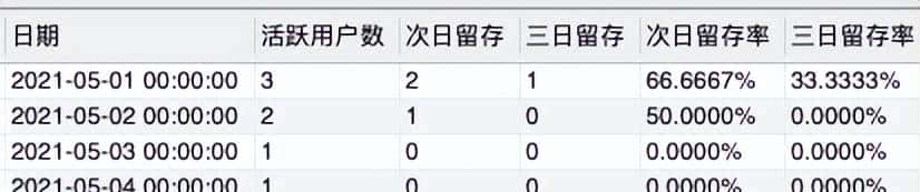 吐血整理！2022年SQL大厂高频实战面试题