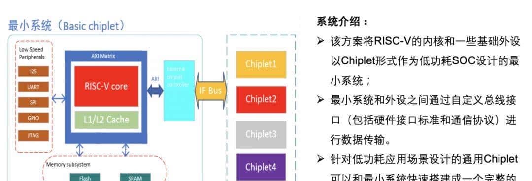 我亲历的Chiplet拆解难题