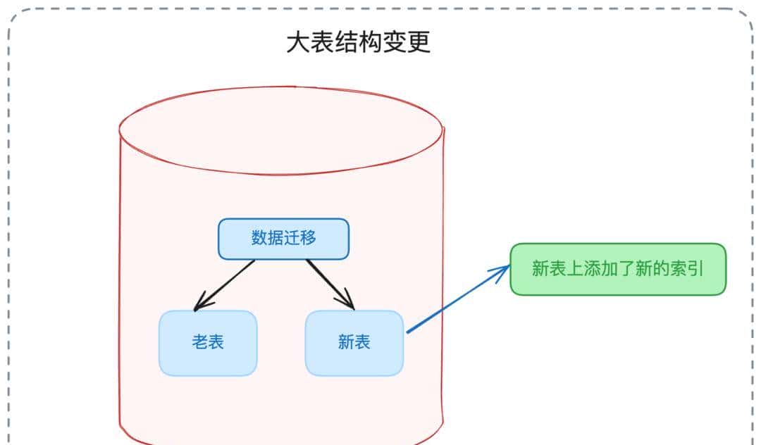 别再让SQL拖垮系统!深入底层逻辑,让你的查询效率提升百倍