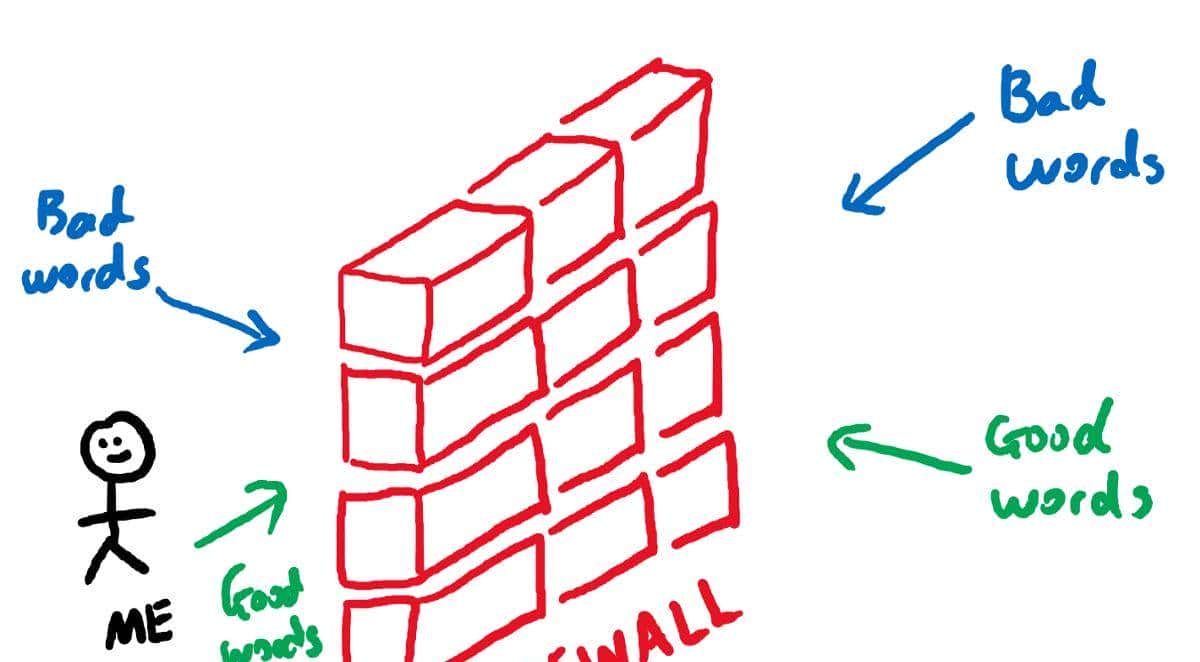 用图例说明：网络