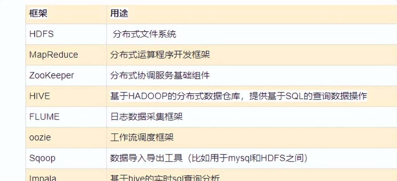 hadoop3.1.4简单介绍与部署