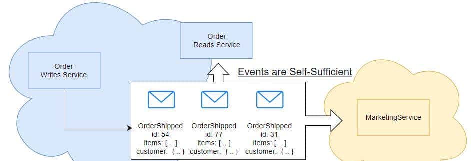 CQRS：是什么？ 为什么？ 怎么做？