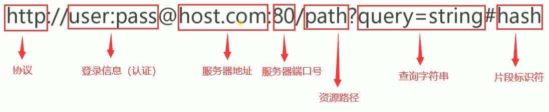 一文搞懂，WAF阻止恶意攻击的8种方法