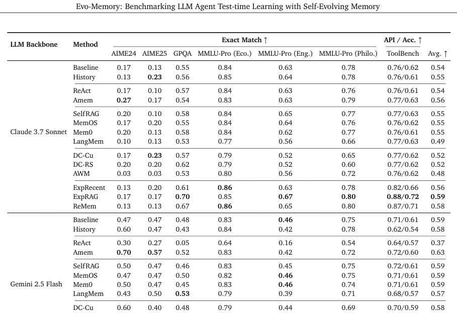 谷歌DeepMind新框架:AI告别从头开始,任务流中越用越机智