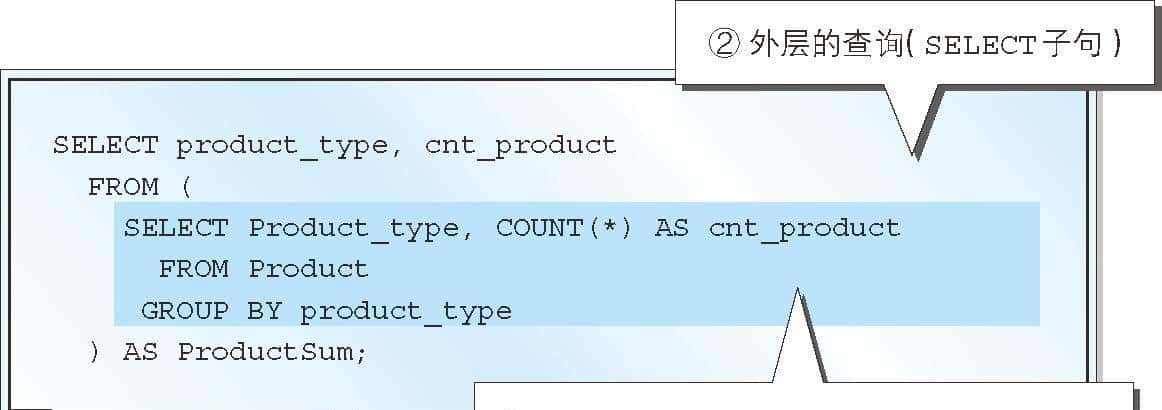 如何使用 SQL 视图和子查询进行复杂查询