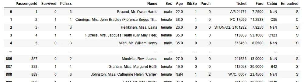 泰坦尼克号乘客生存预测