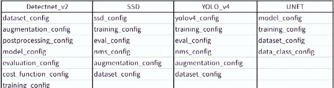 NVIDIA Jetson Nano 2GB 系列文章（56）：启动器CLI指令集与配置文件