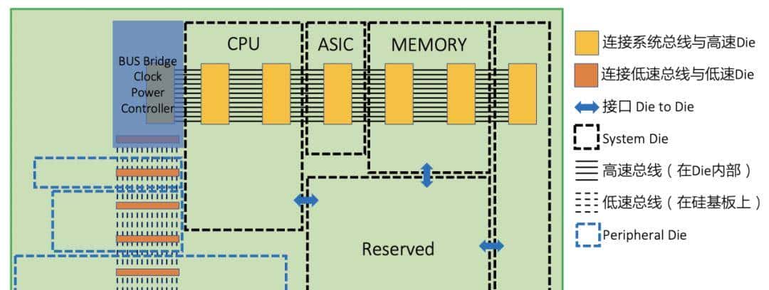 我亲历的Chiplet拆解难题