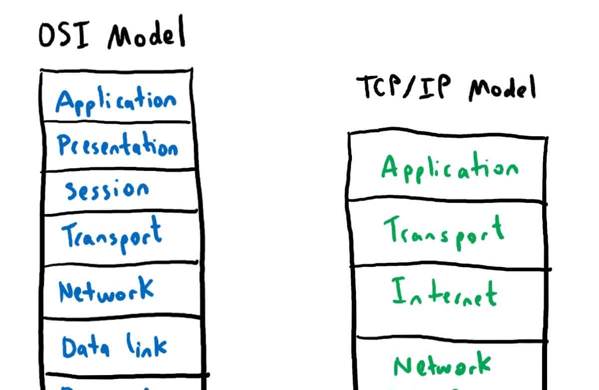 用图例说明：网络