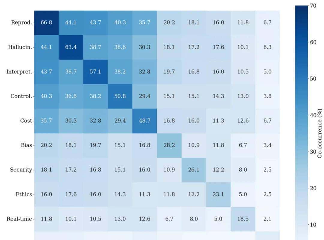 生成式AI赋能需求工程：一场正在发生的变革