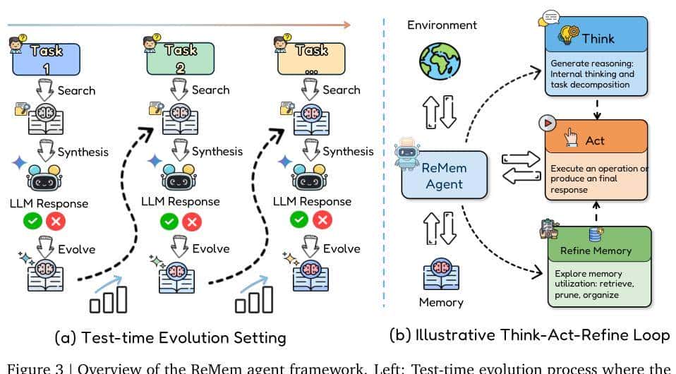 谷歌DeepMind新框架:AI告别从头开始,任务流中越用越机智