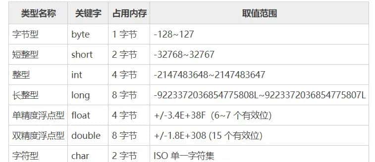 Java基础面试题（2021最新版）