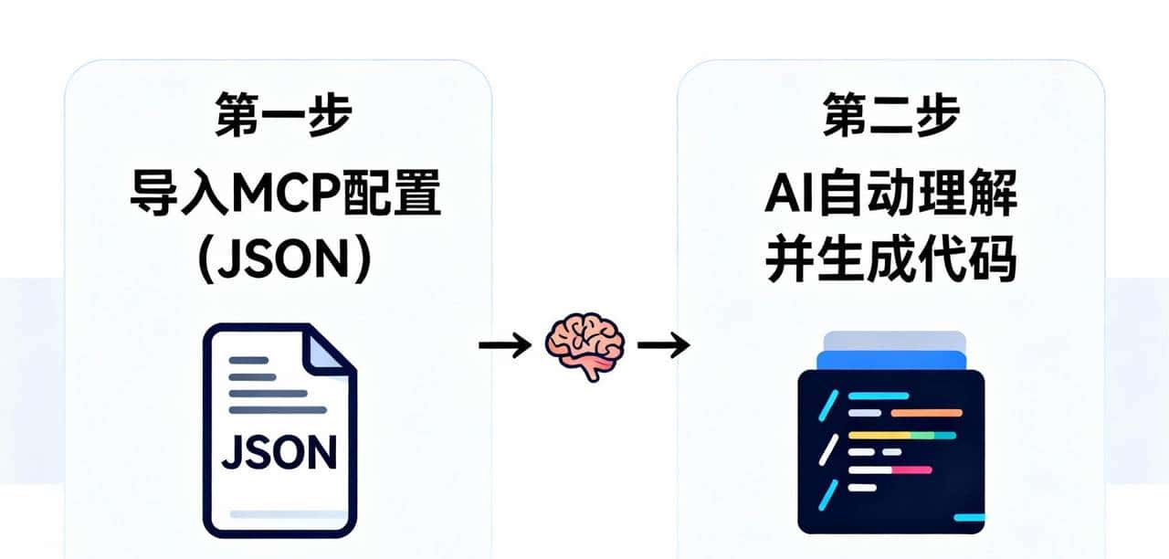 什么是 MCP？为什么AI 想落地必须懂 MCP？这篇讲透核心逻辑