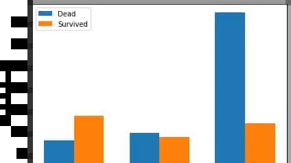 泰坦尼克号海难生存人员预测 - 宋马