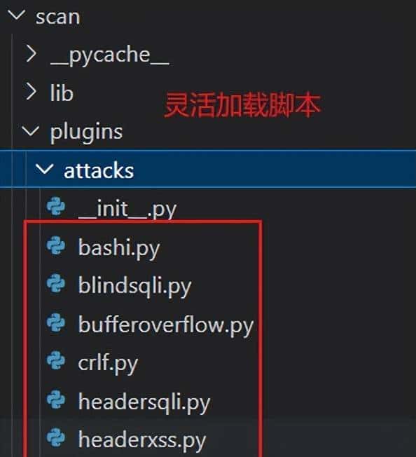实例讲解测试Web应用防火墙