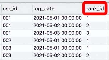 吐血整理！2022年SQL大厂高频实战面试题