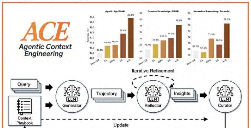 ACE：智能上下文工程 - 宋马