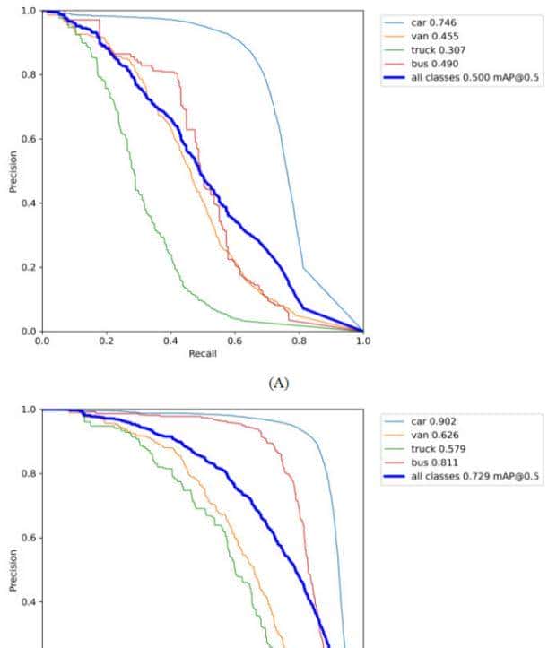 基于改善YOLOv5的无人机航拍图像实时车辆检测