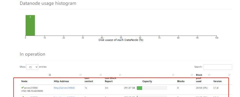 hadoop3.1.4简单介绍与部署