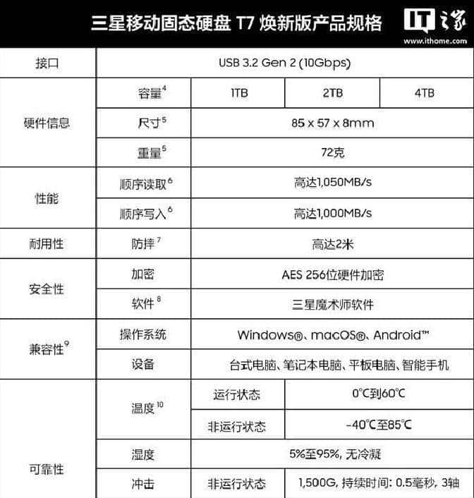 三星T7焕新版移动固态硬盘开启预约，999元起