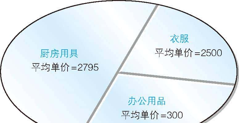 如何使用 SQL 视图和子查询进行复杂查询