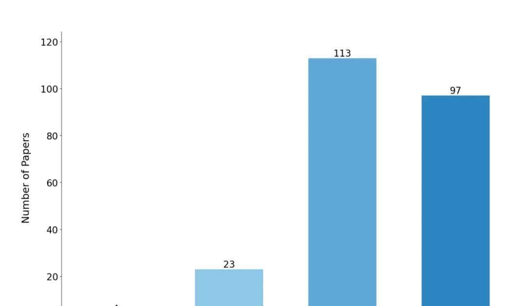 生成式AI赋能需求工程：一场正在发生的变革