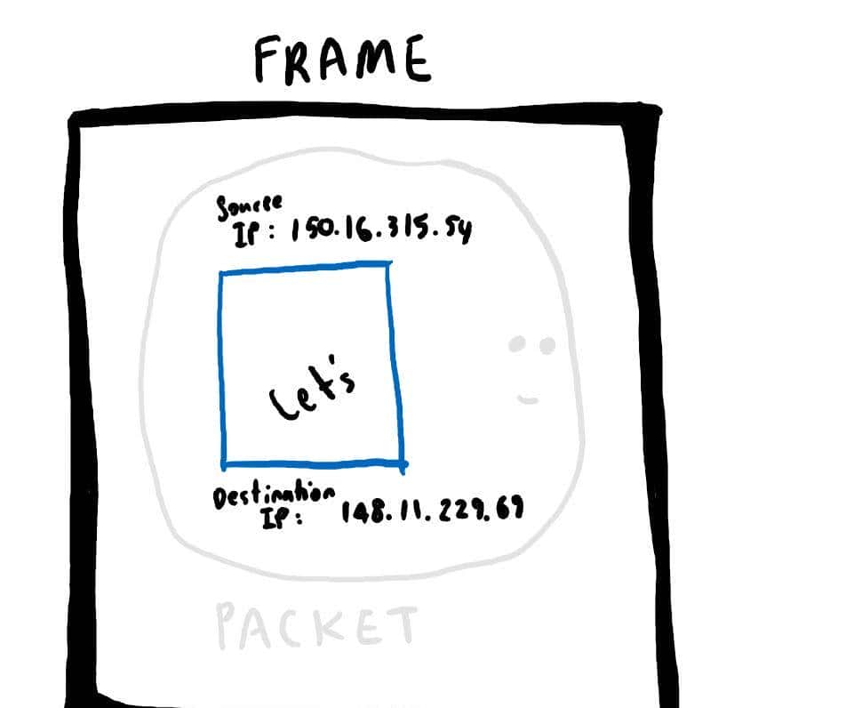 用图例说明：网络 - 宋马